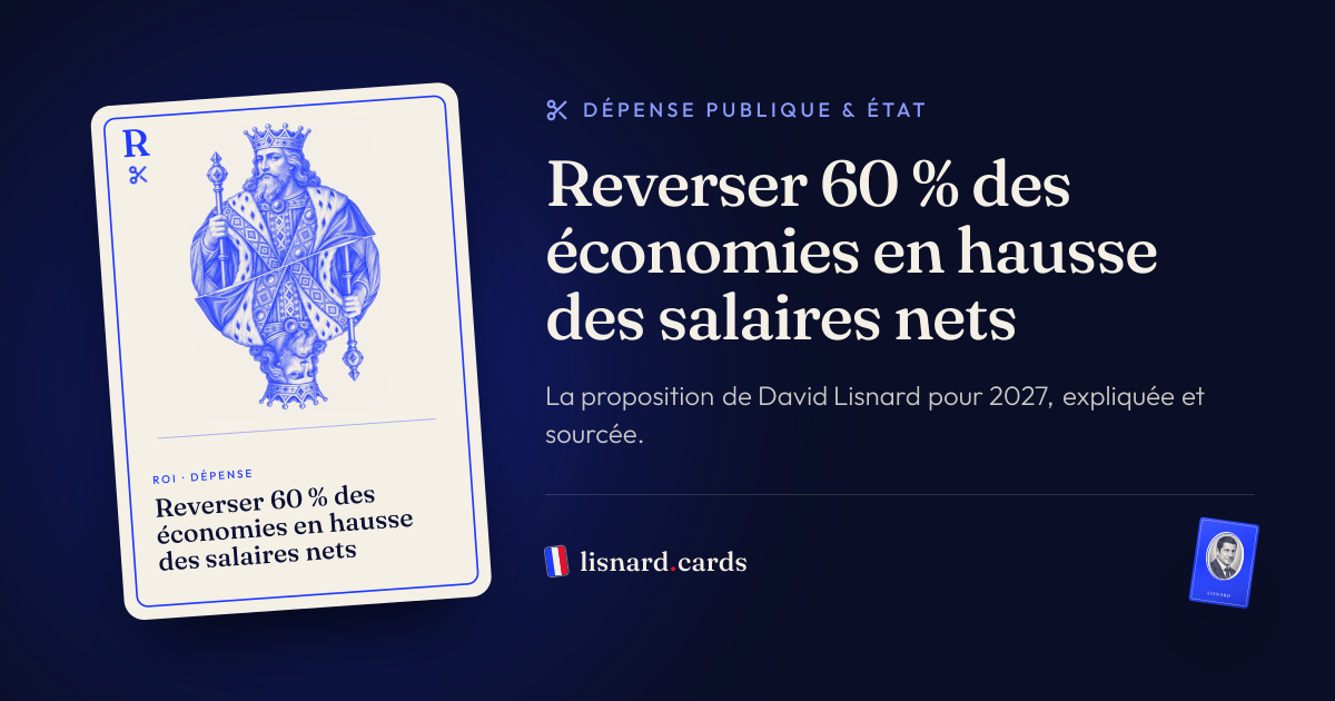 L’image qui accompagnera le lien : Reverser 60 % des économies en hausse des salaires nets : la proposition de David Lisnard