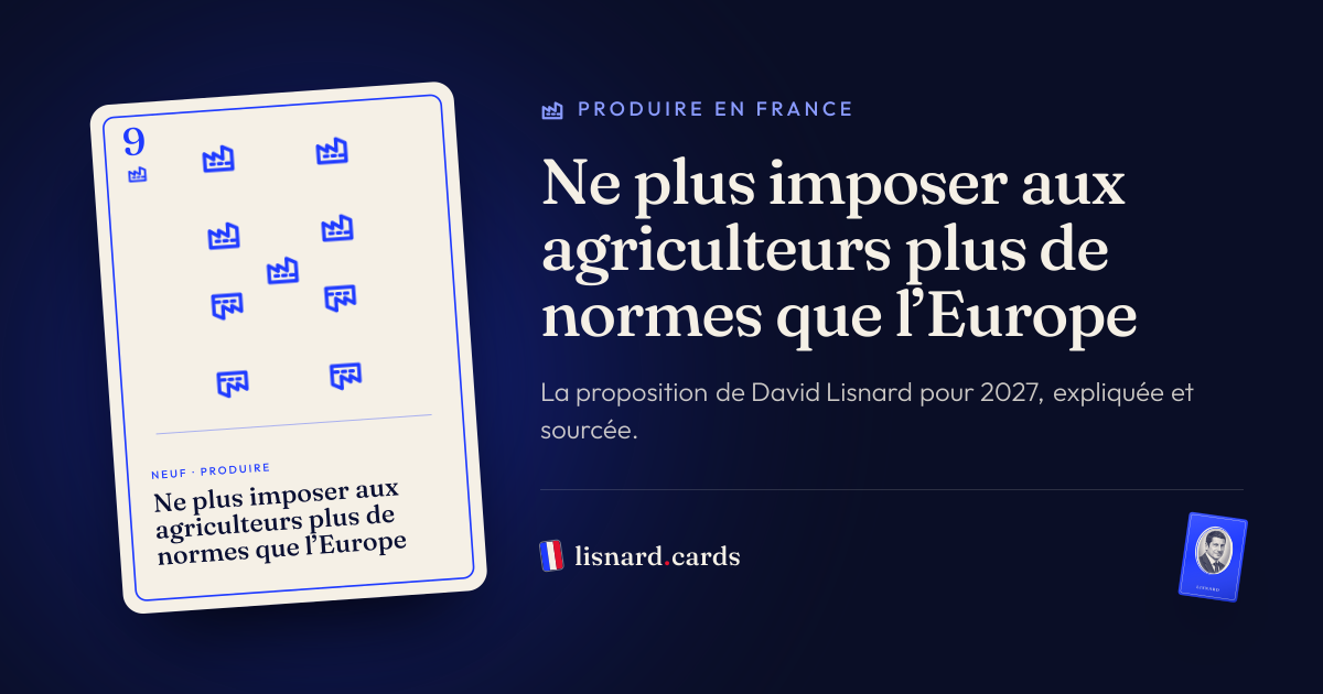 L’image qui accompagnera le lien : Ne plus imposer aux agriculteurs plus de normes que l’Europe : la proposition de David Lisnard