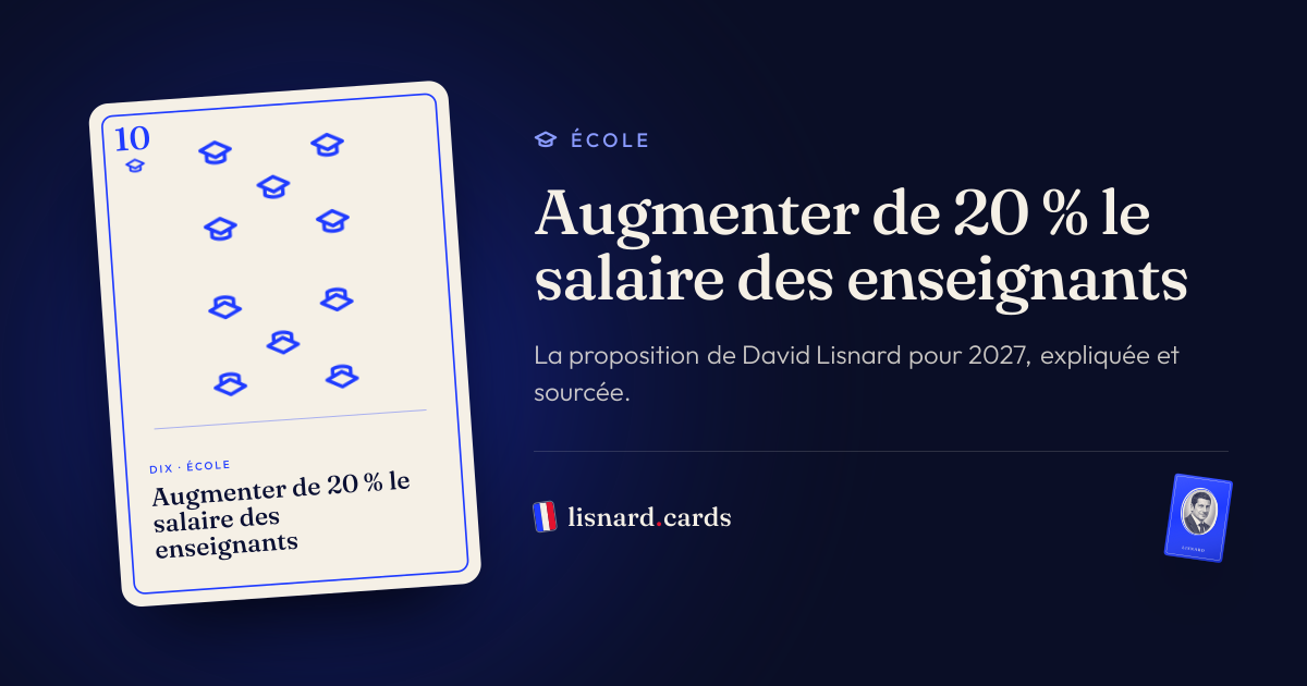 L’image qui accompagnera le lien : Augmenter de 20 % le salaire des enseignants : la proposition de David Lisnard