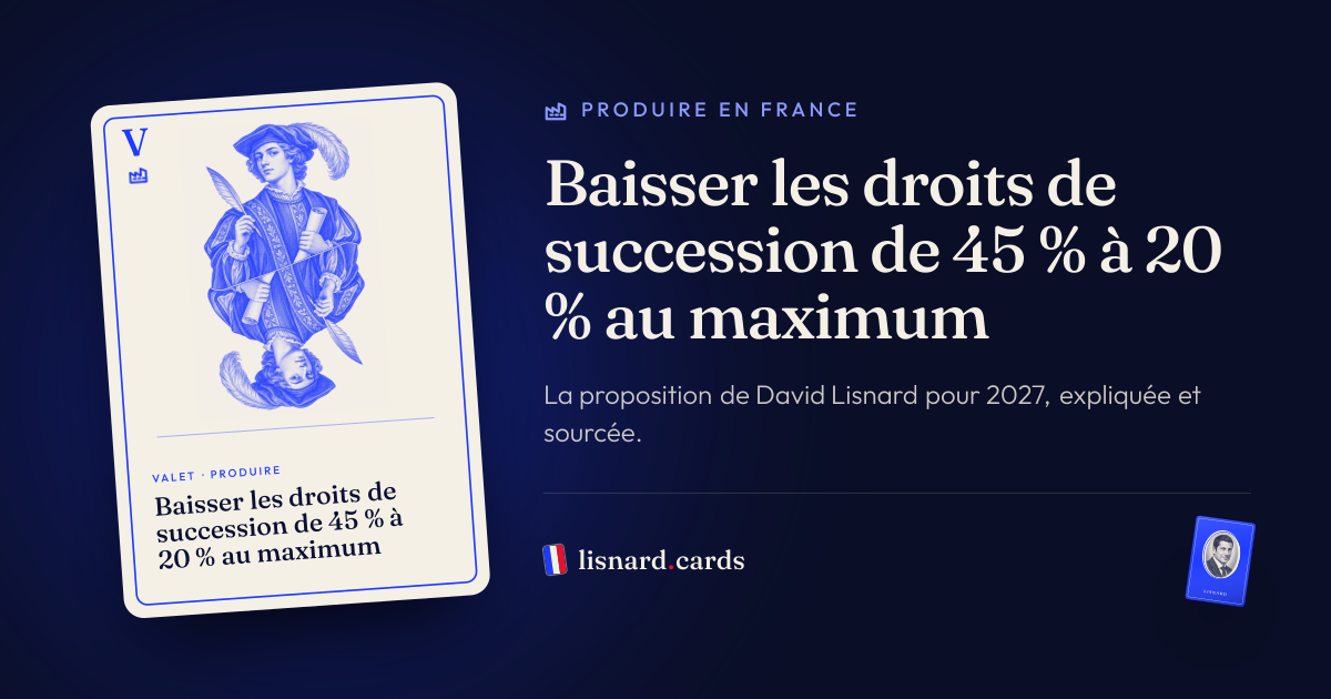 L’image qui accompagnera le lien : Baisser les droits de succession de 45 % à 20 % au maximum : la proposition de David Lisnard