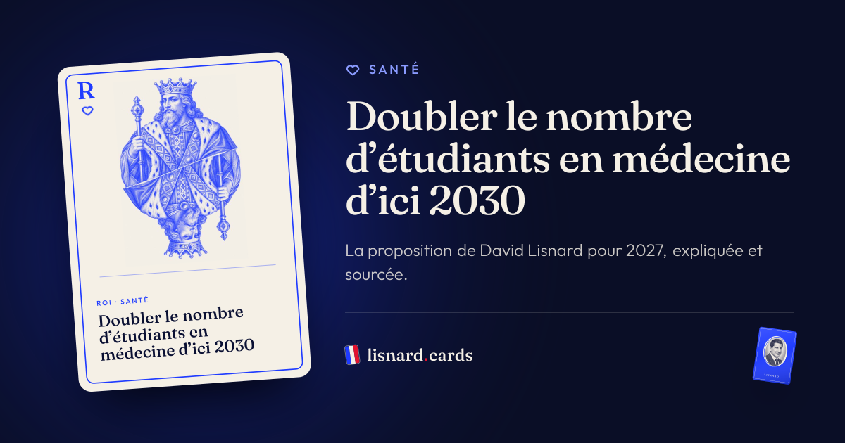 L’image qui accompagnera le lien : Doubler le nombre d’étudiants en médecine d’ici 2030 : la proposition de David Lisnard