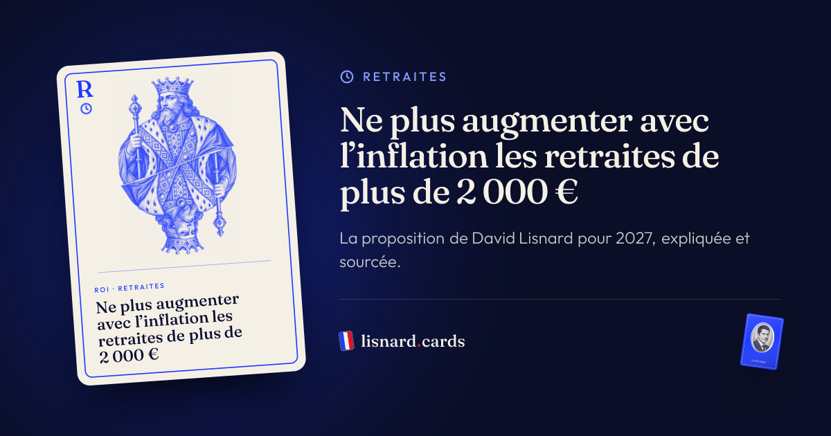 L’image qui accompagnera le lien : Ne plus augmenter avec l’inflation les retraites de plus de 2 000 € : la proposition de David Lisnard