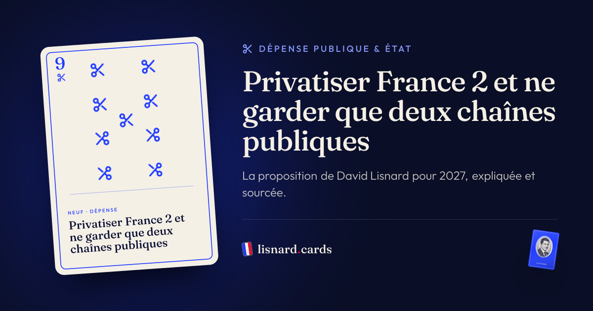 L’image qui accompagnera le lien : Privatiser France 2 et ne garder que deux chaînes publiques : la proposition de David Lisnard