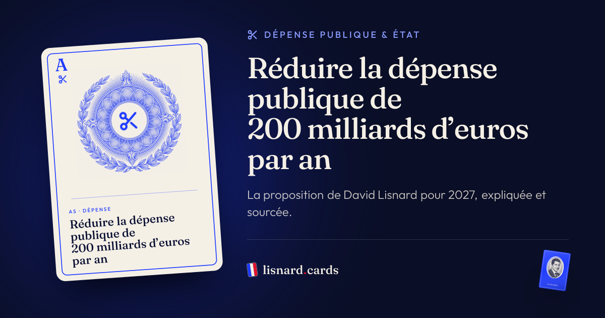 L’image qui accompagnera le lien : Réduire la dépense publique de 200 milliards d’euros par an : la proposition de David Lisnard
