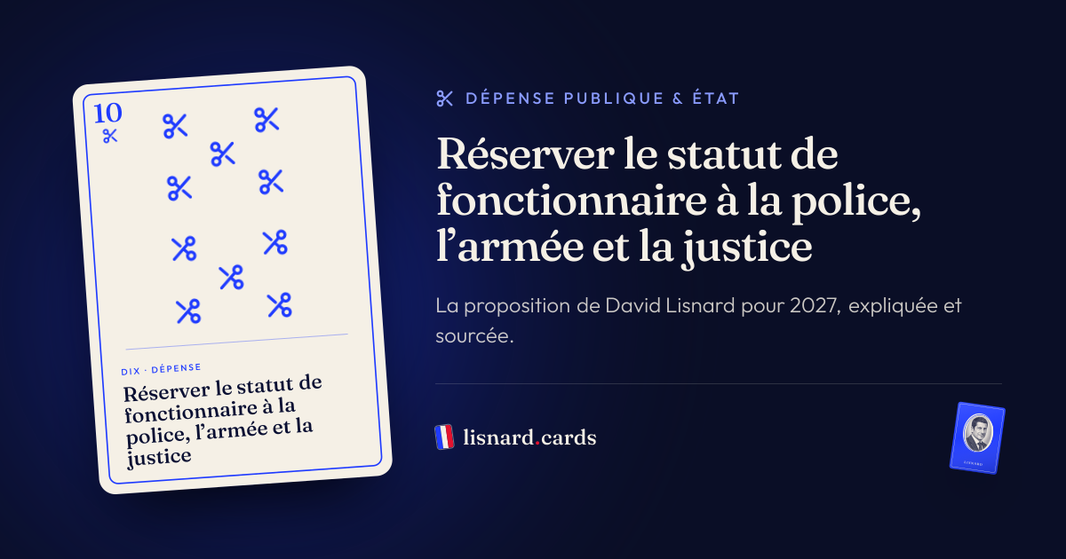 L’image qui accompagnera le lien : Réserver le statut de fonctionnaire à la police, l’armée et la justice : la proposition de David Lisnard