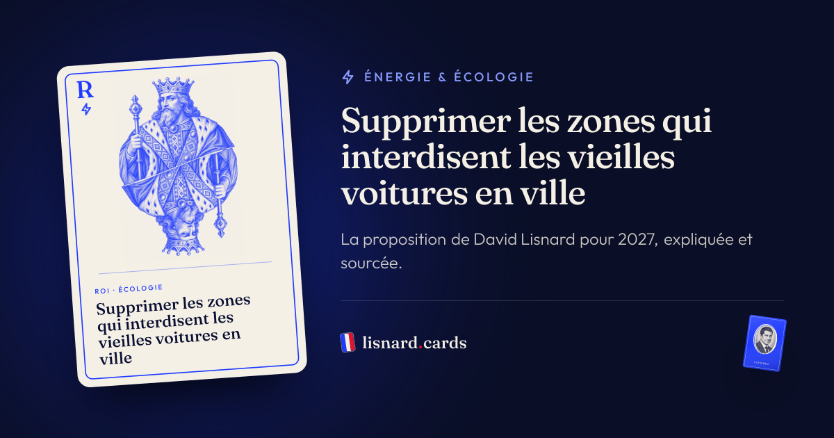 L’image qui accompagnera le lien : Supprimer les zones qui interdisent les vieilles voitures en ville : la proposition de David Lisnard
