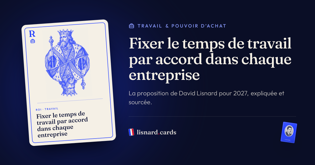 L’image qui accompagnera le lien : Fixer le temps de travail par accord dans chaque entreprise : la proposition de David Lisnard