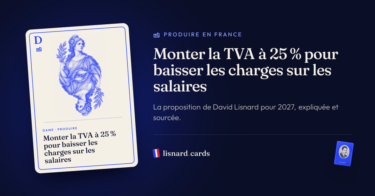 L’image qui accompagnera le lien : Monter la TVA à 25 % pour baisser les charges sur les salaires : la proposition de David Lisnard